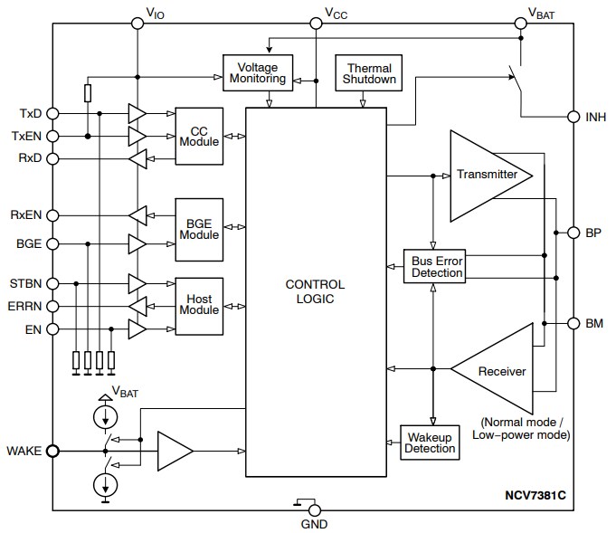 Block Diagram - onsemi NCV7381C FlexRay® Transceiver